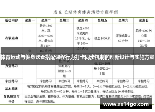 体育运动与健身饮食搭配课程行为打卡同步机制的创新设计与实施方案