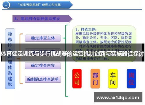体育健走训练与步行挑战赛的运营机制创新与实施路径探讨