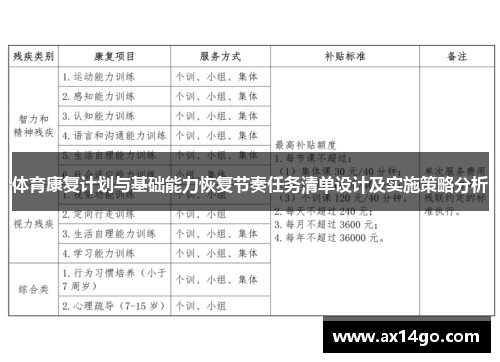 体育康复计划与基础能力恢复节奏任务清单设计及实施策略分析