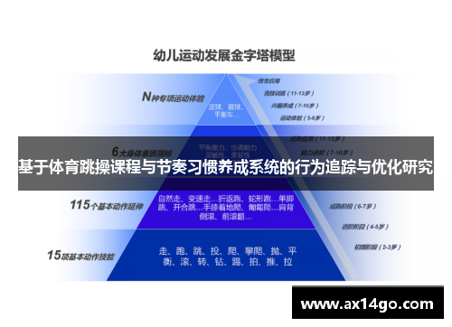 基于体育跳操课程与节奏习惯养成系统的行为追踪与优化研究